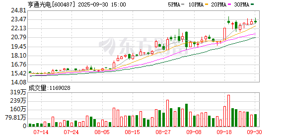 中国股票配资 亨通光电：关于控股股东部分股权解除质押公告