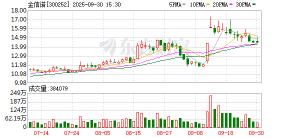散户炒股 金信诺：关于控股股东部分股份解除质押的公告